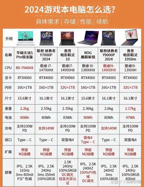 5万电竞电脑配置