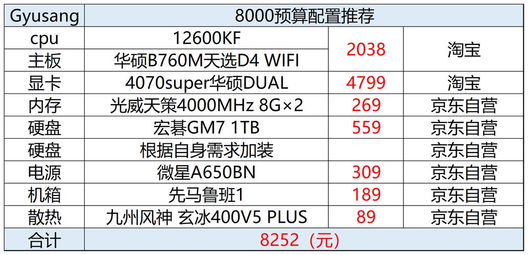 电竞电脑组装配置