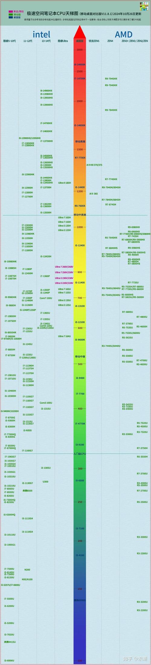 最新电脑配置图形处理