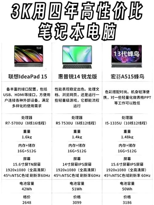 3000元最强电脑配置