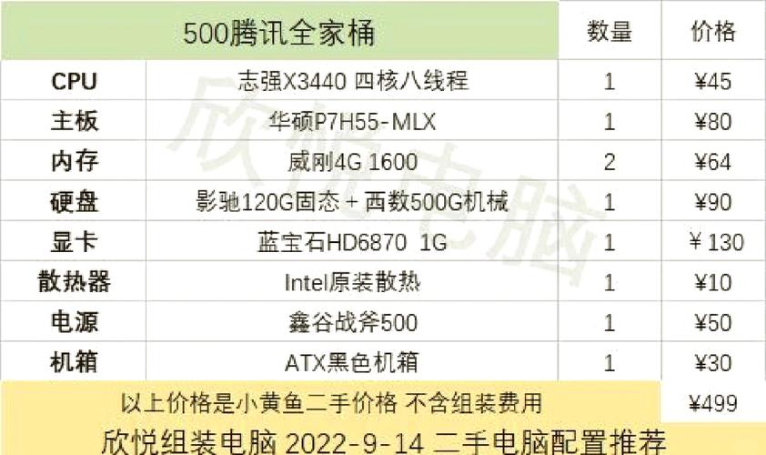 1500元的电脑配置单