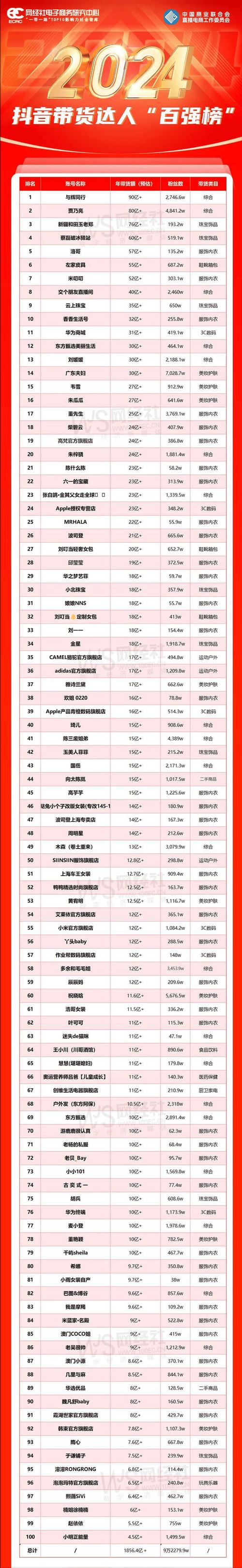 抖音喜欢代,卡盟快手业务排行榜,ks自助业务