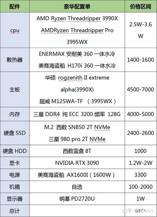 建模台式机电脑配置