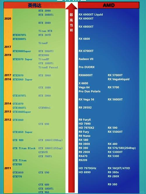 cpu的显卡参数中的集成显卡
