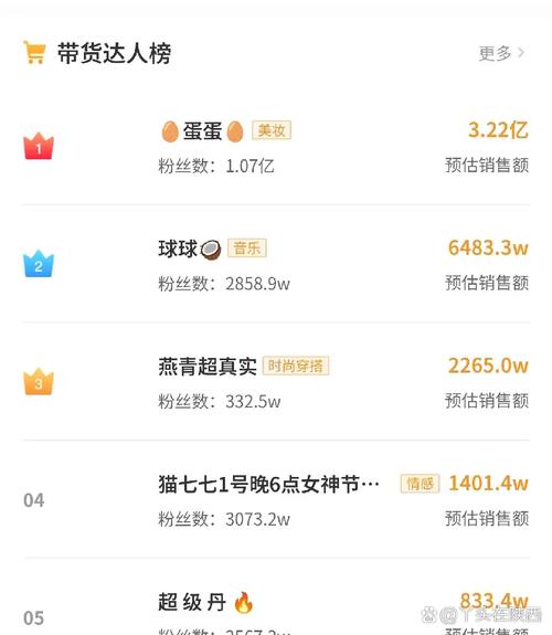 秒快手播放网站,超低价ks业务自助下单平台雷神,dy业务网站平台低价