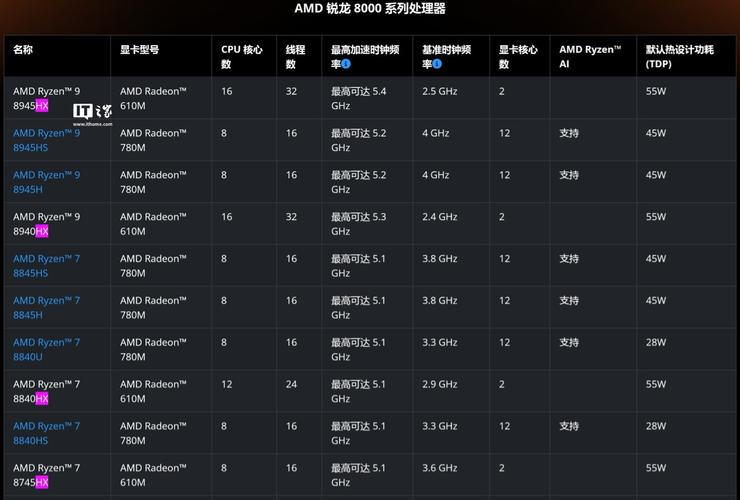 三千锐龙电脑主机配置