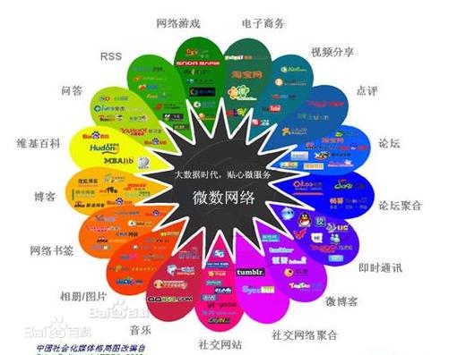 微博营销的网络营销价值