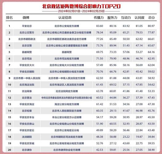 微博营销的网络营销价值