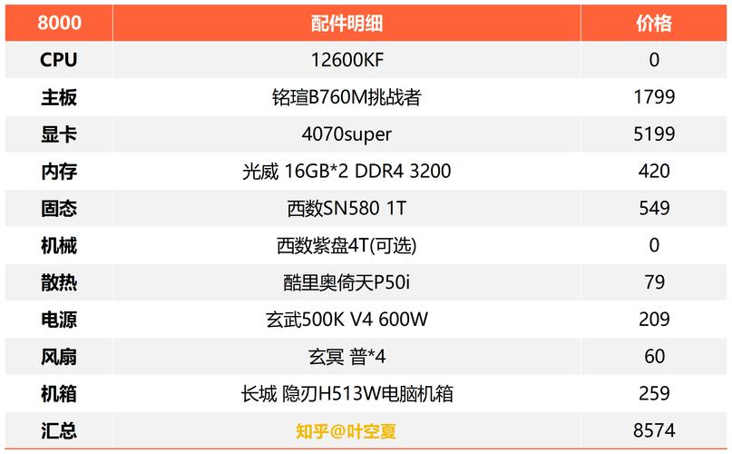 8000电脑组装配置单