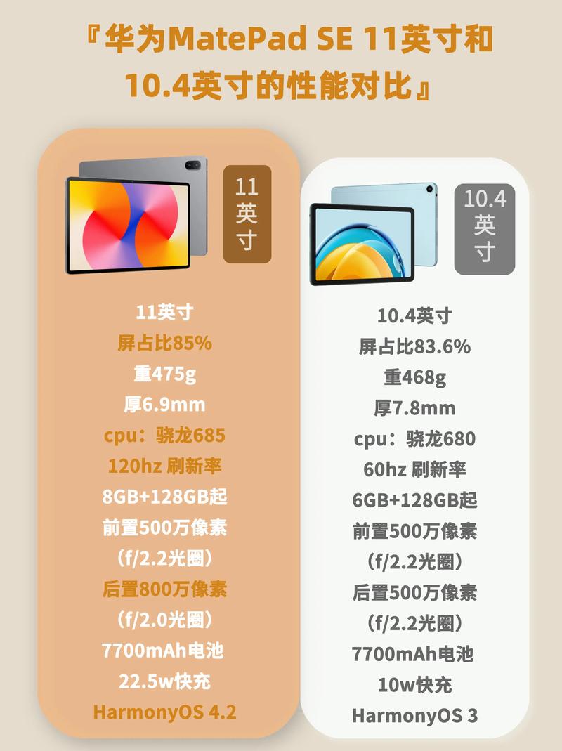 平板电脑里面有什么配置
