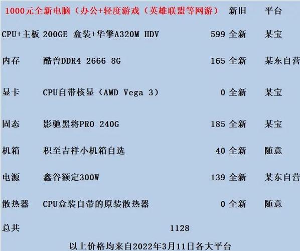 1000元以内diy电脑配置