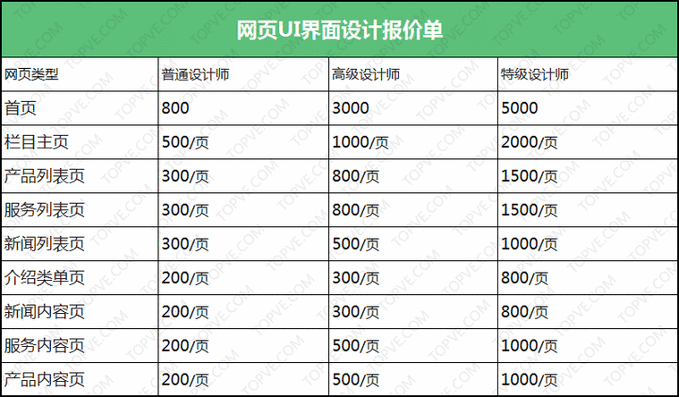成都网站建设需多少钱