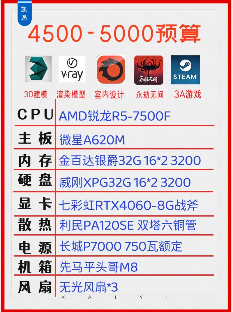 绘图建模的台式电脑配置