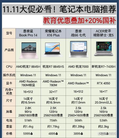 高性价比的办公电脑配置