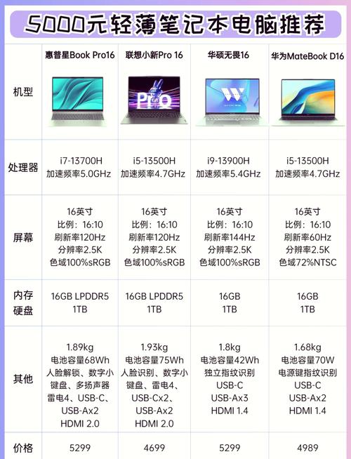 电脑5千多的配置