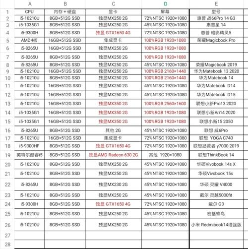 做图的推荐电脑配置