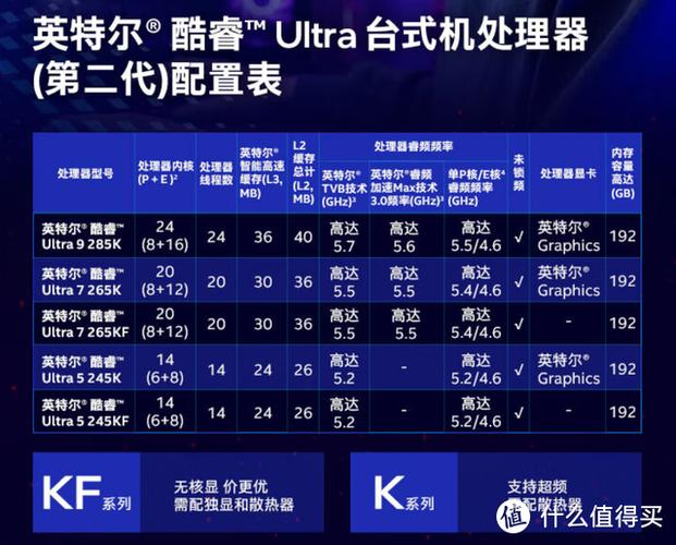cpu原核与散片的区别