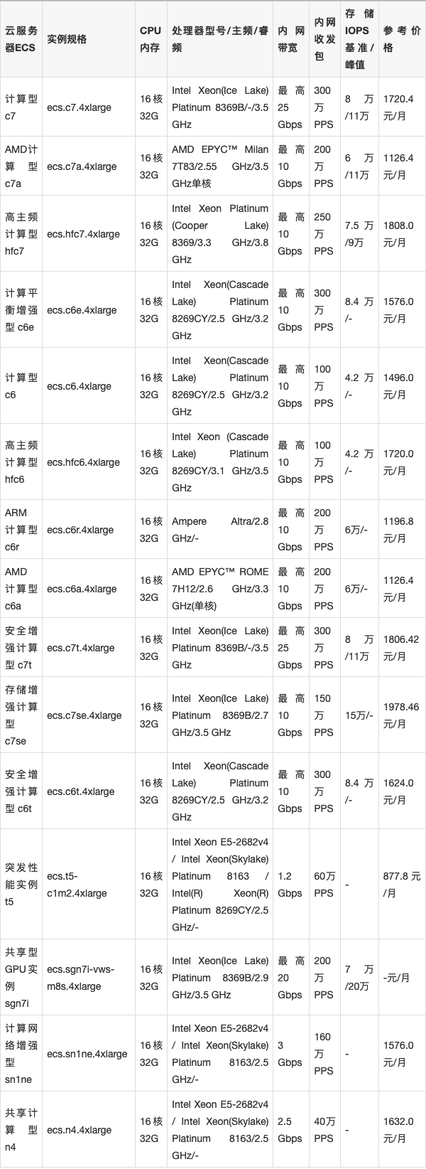 网络服务器做什么费用