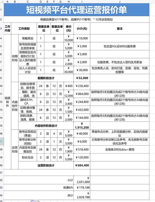 哪家公司建设网站价格