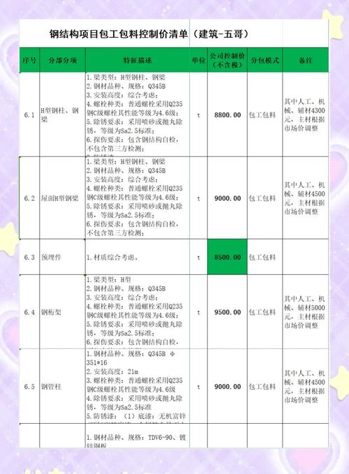 哪家公司建设网站价格