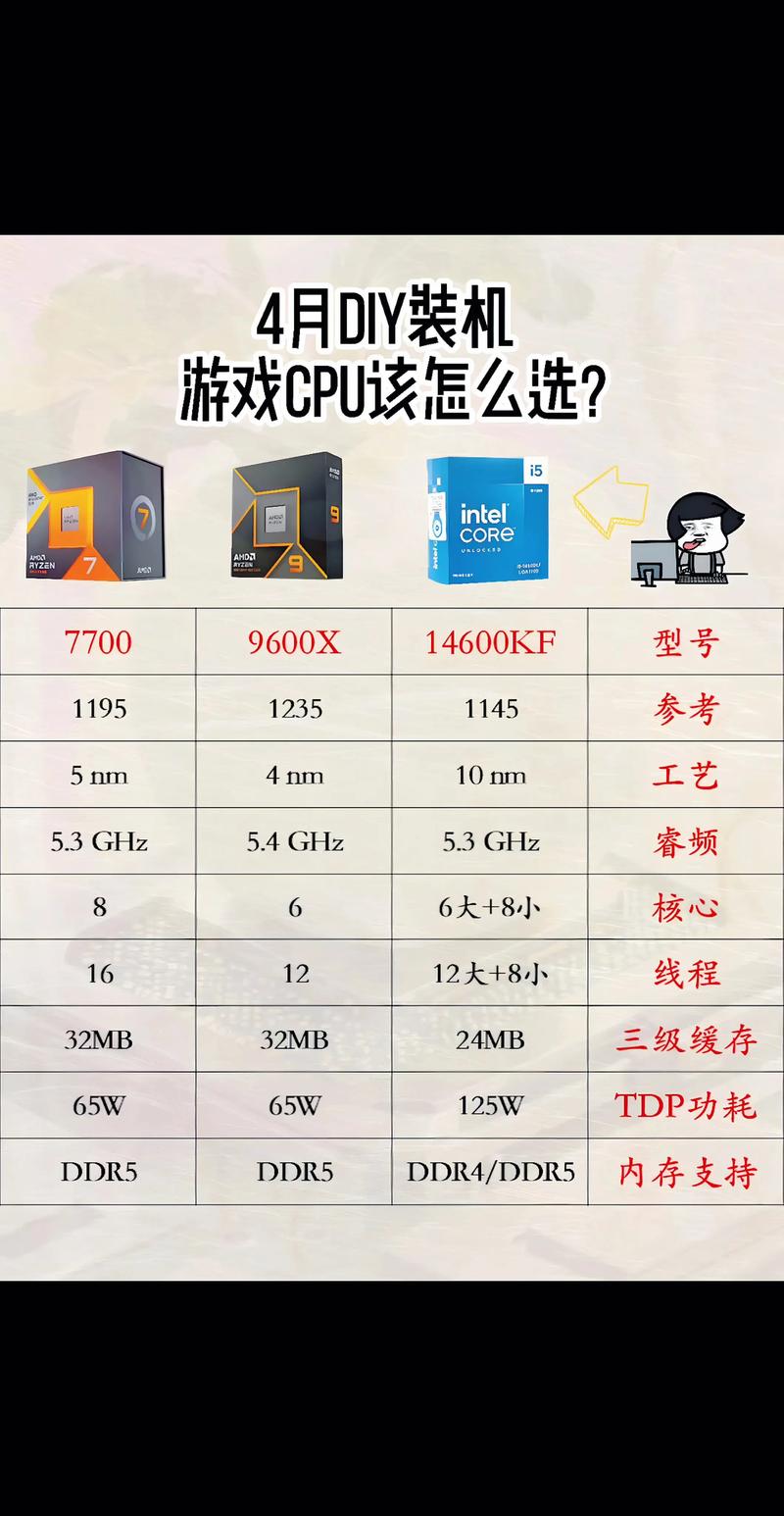 游戏台式机怎么选cpu