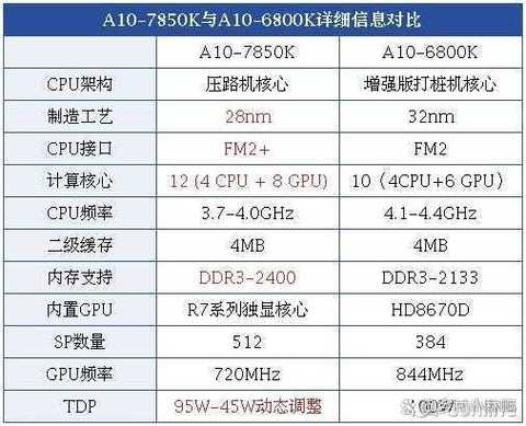 amd CPU A107850怎么样