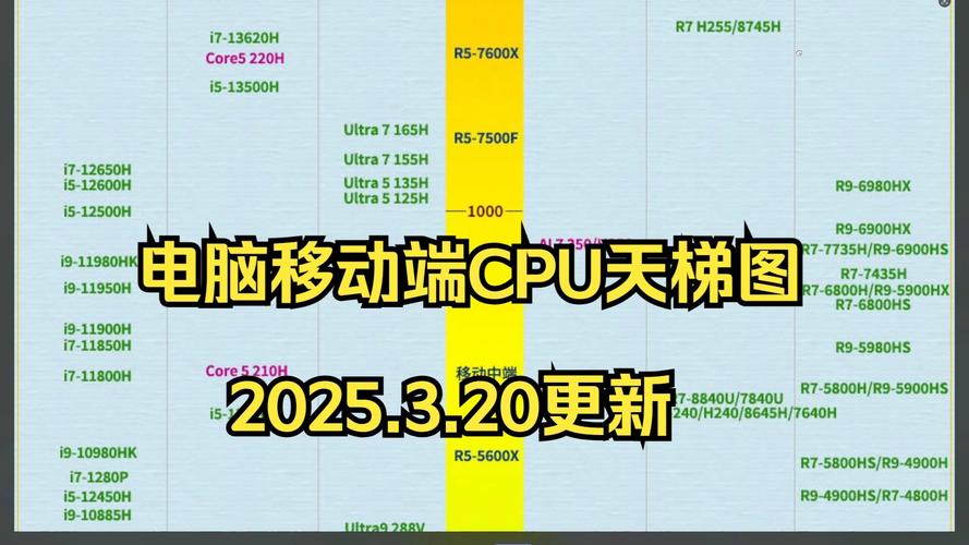 笔记本cpu天梯图pc小虫