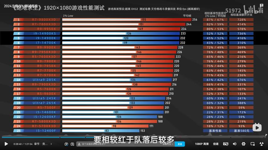 电脑吃鸡配置及价格