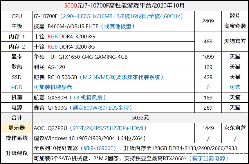 10月电脑装机配置推荐