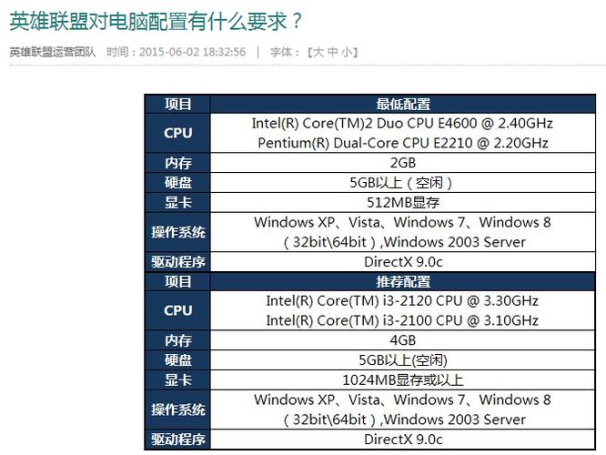电脑配置高玩英雄联盟