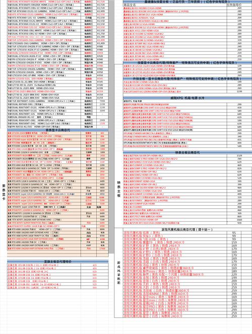 组装电脑购买配件配置单