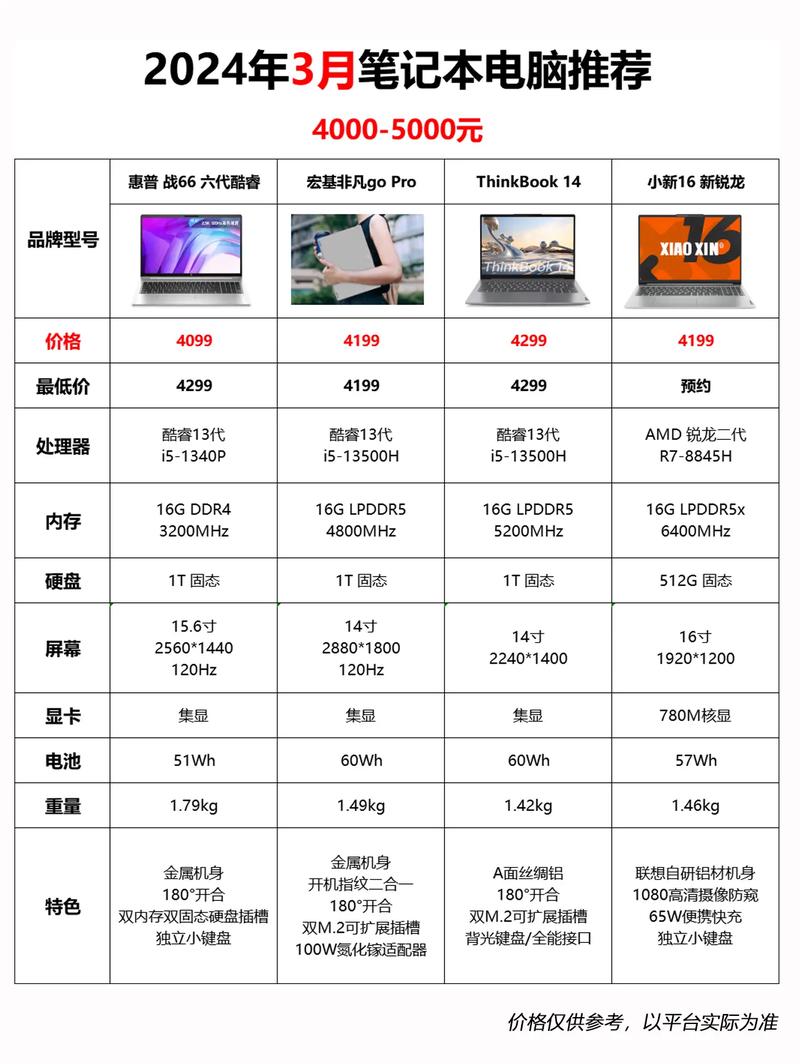 4000多的台电脑配置