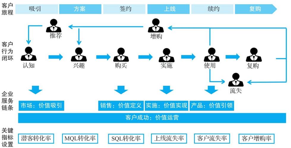 服务型企业网络营销模式