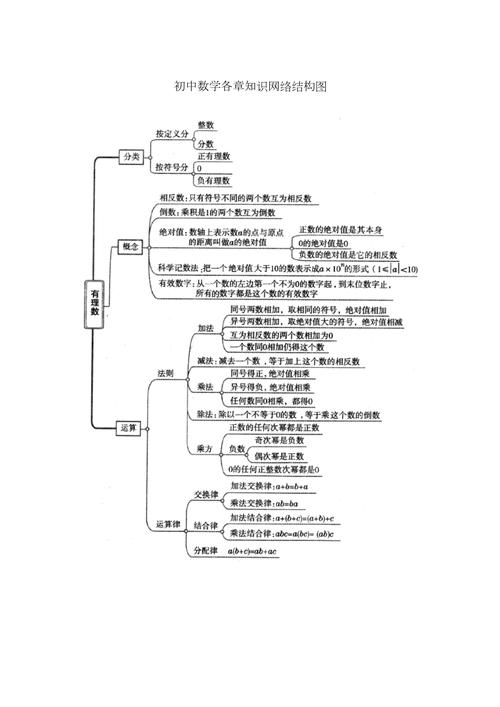 怎样弄一个知识网络图