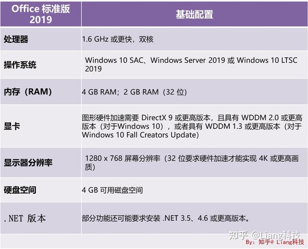 办公电脑软件配置的需求