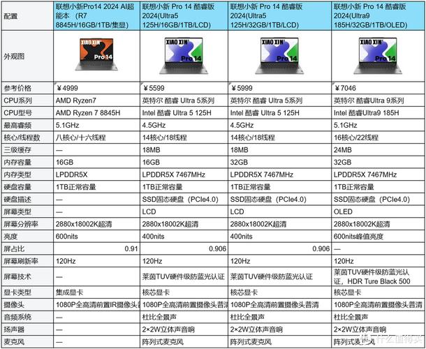 自己配置电脑注意事项