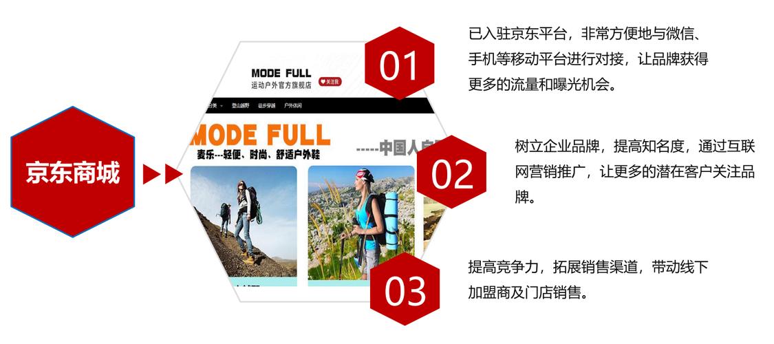 户外运动企业网络营销