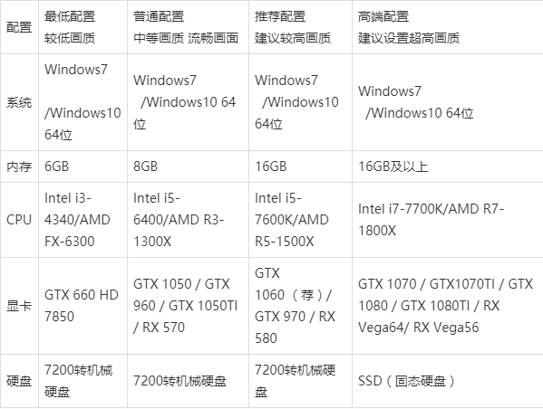 吃鸡电脑配置参数推荐