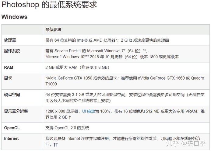 ps安装电脑配置要求吗
