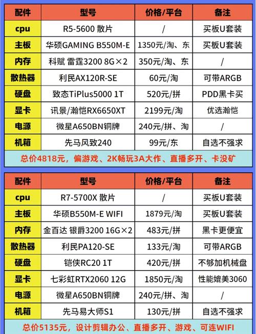 淘宝上200元电脑配置