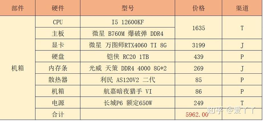 6千多的电脑配置