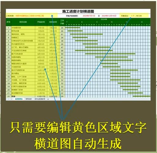 宠物网站建设进度表