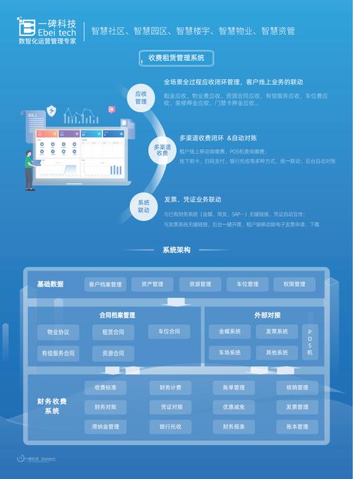 深圳一站式网络建设平台