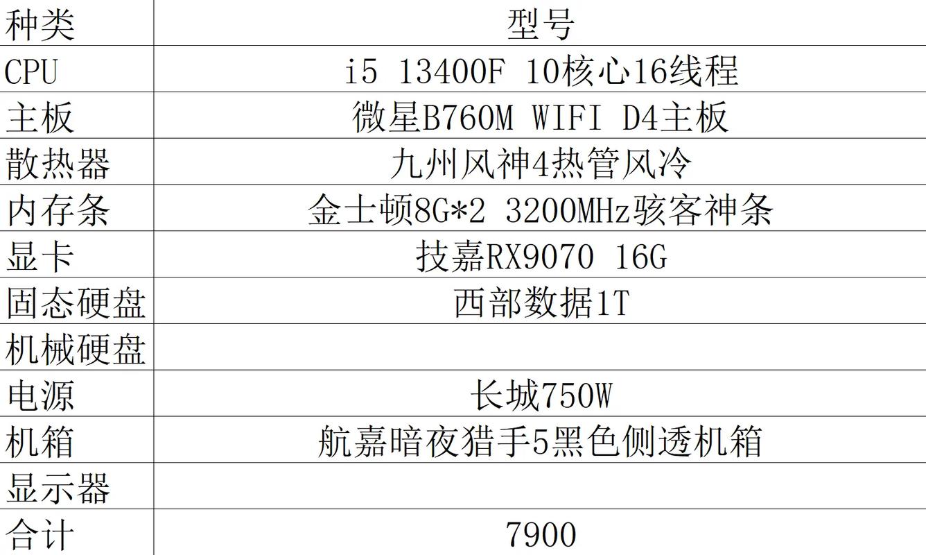 选性价比高的电脑配置