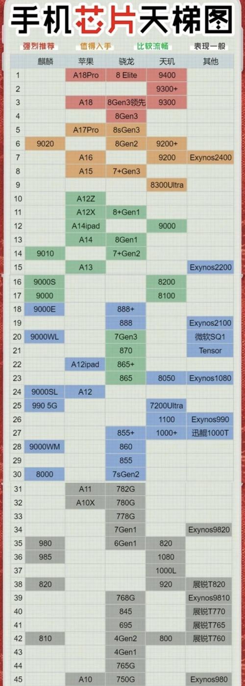 2016年手机cpu天梯图