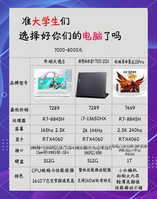 7000元电脑配置做图