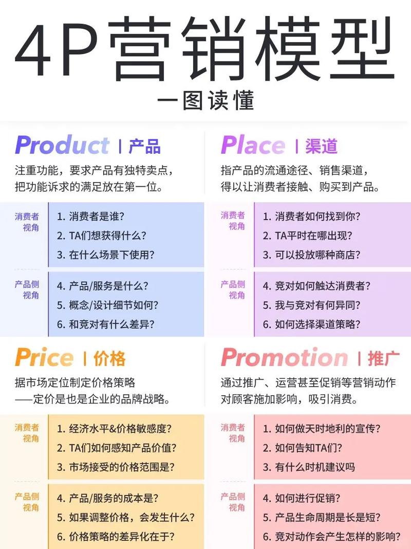 解释一下网络营销