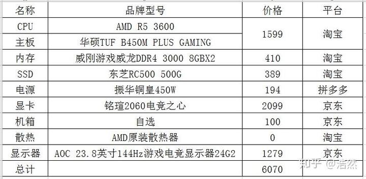 lol直播电脑什么配置要求