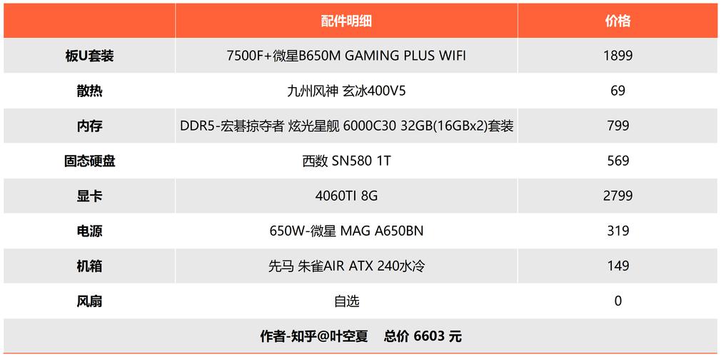 i5 7500cpu怎么配置
