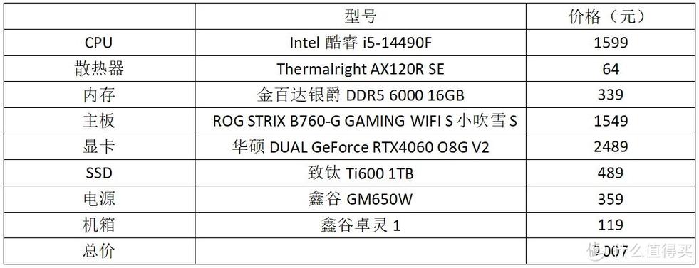 2015lol电脑最佳配置